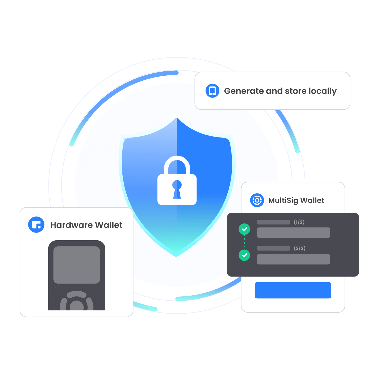 TPWallet功能总览